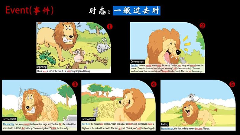 Unit1 The lion and the mouse (Writing)课件08