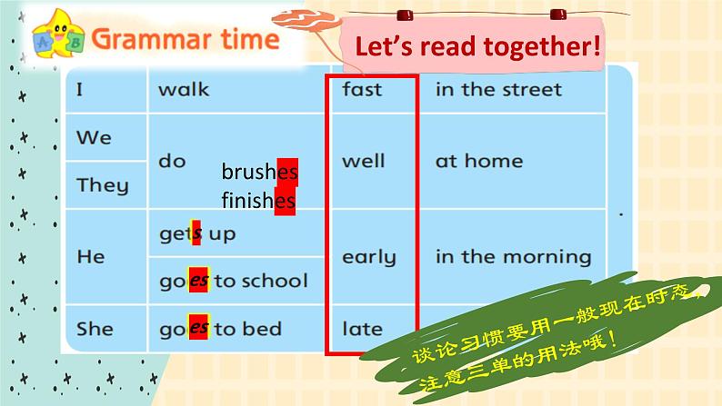 Unit 2 Good habits (Grammar time Fun time & Song time) 课件+素材05