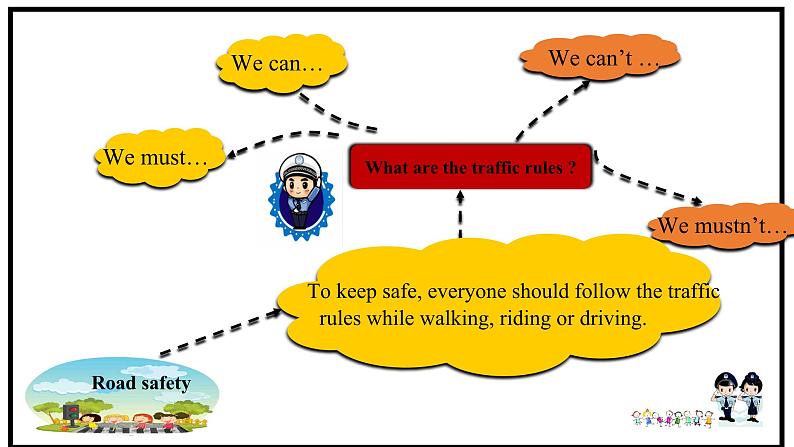 Unit4 Road safety (Revision)课件03