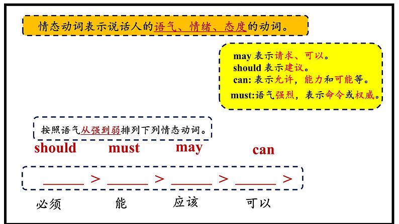 Unit4 Road safety (Revision)课件07