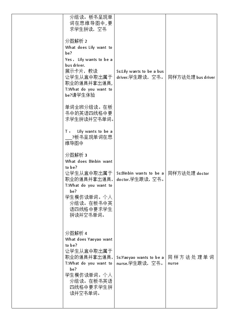 unit6 Jobs lesson1教案-2024-2025学年人教新起点版英语四年级上册03