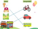 Unit 3 Transportation Let's check （課件）-2024-2025學(xué)年人教新起點版英語四年級上冊