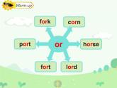 Unit 3《Transportation》（Let’s Spell） （課件）-2024-2025學(xué)年人教新起點版英語四年級上冊