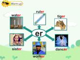 Unit 3《Transportation》（Let’s Spell） （課件）-2024-2025學(xué)年人教新起點版英語四年級上冊
