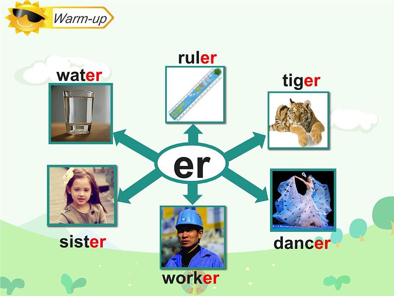 Unit 3《Transportation》（Let’s Spell） （课件）-2024-2025学年人教新起点版英语四年级上册第3页