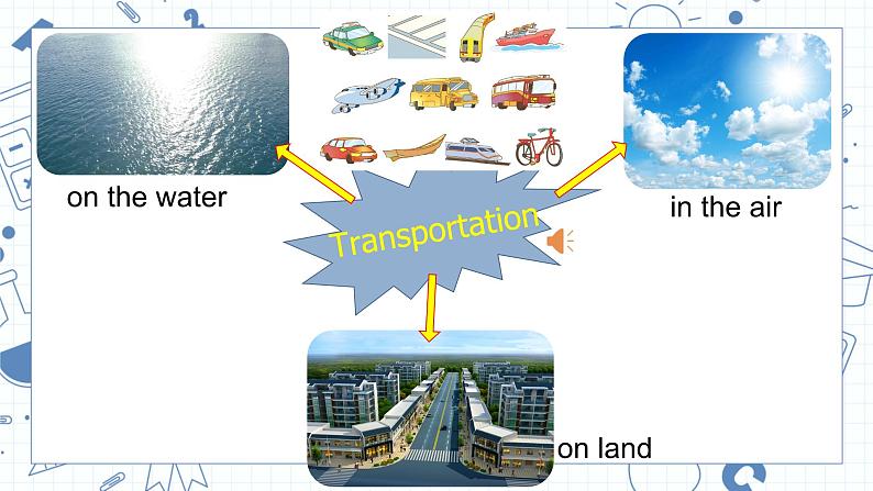 Unit 3 Transportation Lesson1 （课件）-2024-2025学年人教新起点版英语四年级上册08