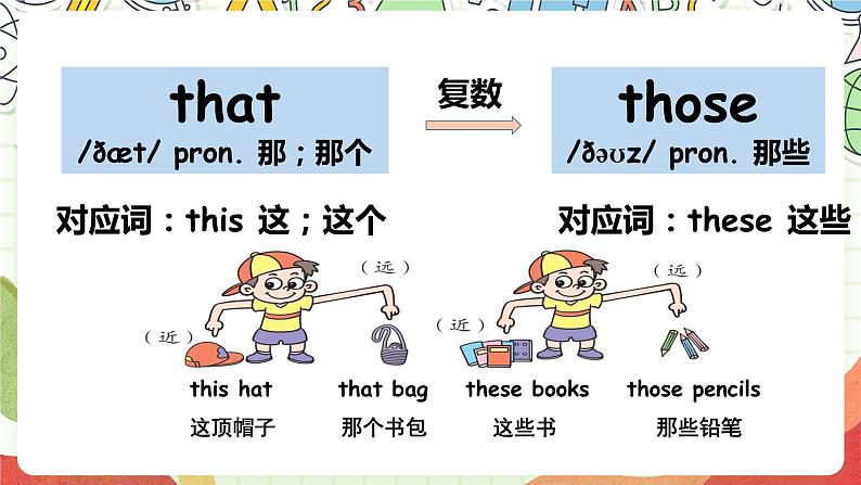 冀教版（三起点）英语五上Unit 4 Jenny and Danny Come to China  Lesson 23 What Do We Need for the Trip？课件＋素材07