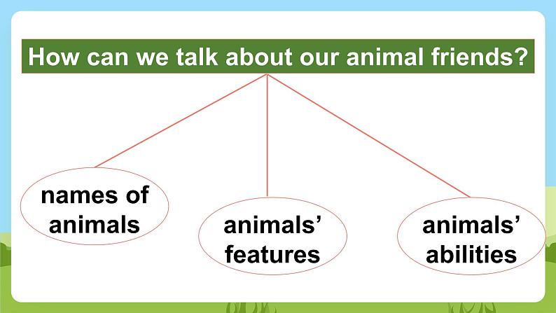 牛津译林版英语五上 Unit 3  Our animal friends Checkout time & Ticking time课件+素材07