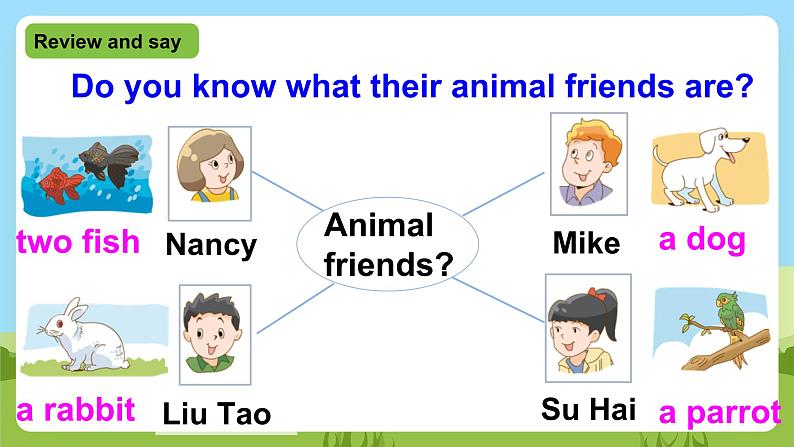 牛津译林版英语五上 Unit 3  Our animal friends Grammar time & Fun time课件+素材02