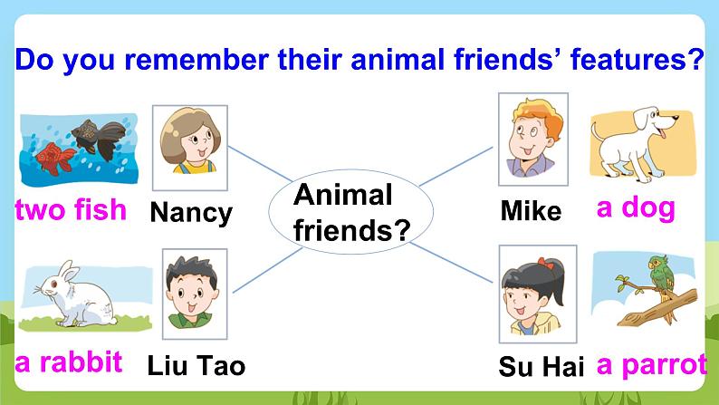 牛津译林版英语五上 Unit 3  Our animal friends Grammar time & Fun time课件+素材03