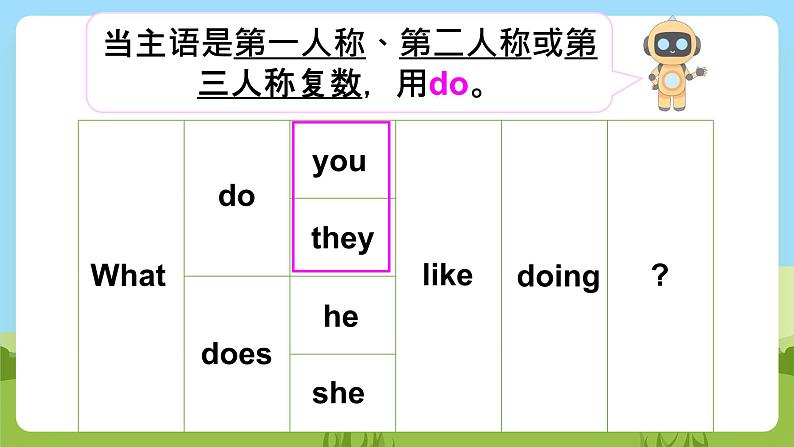 牛津译林版英语五上 Unit 4  Hobbies Grammar time课件08