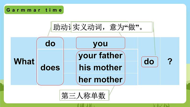 牛津译林版英语五上 Unit 5  What do they do Grammar time课件第5页