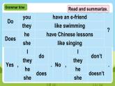牛津译林版英语五上 Unit 6  My e-friend Grammar time课件