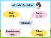 牛津译林版英语五上 Unit 7  At weekends Fun time & Sound time & Culture time课件+素材