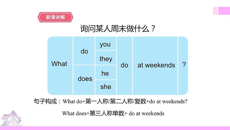 牛津译林版英语五上五上Unit7 At weekends 第2课时 Grammar time sound time（课件+教案+练习+素材）08