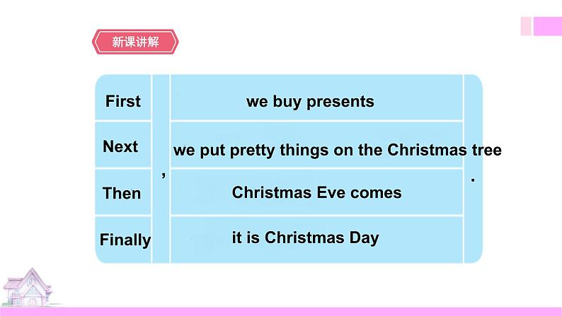 牛津译林版英语五上五上Unit8 At Christmas 第2课时 Grammar time sound time（课件+教案+练习+素材）05