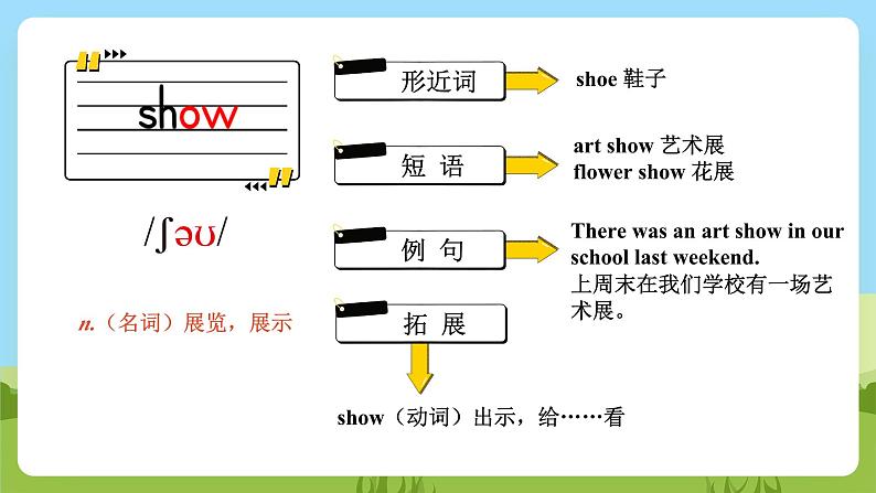 Unit 2 What a day单词讲解课件+素材04