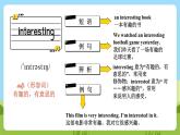 Unit 2 What a day单词讲解课件+素材