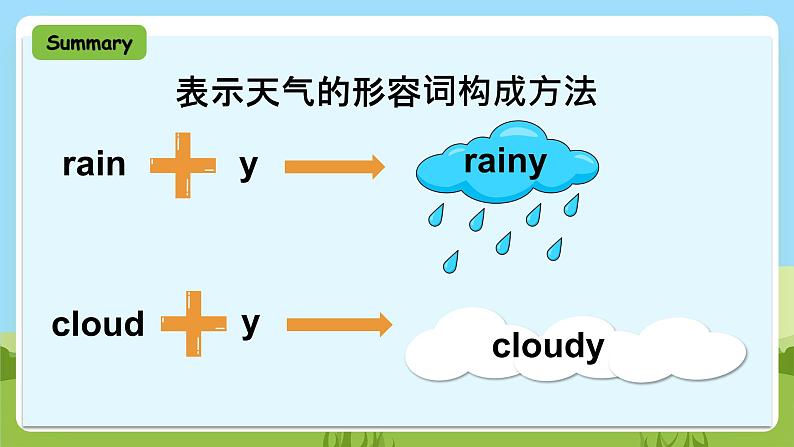 Unit 2 《What a day》 Grammar time课件+素材07