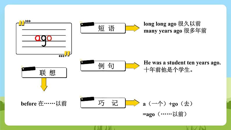 Unit 4  Then and now单词讲解课件+素材04