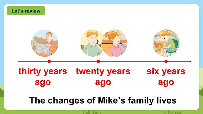 Unit 4  《Then and now Grammar time》Fun time课件+素材07