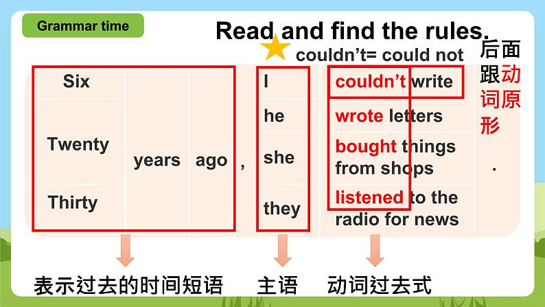 Unit 4  《Then and now Grammar time》Fun time课件+素材08