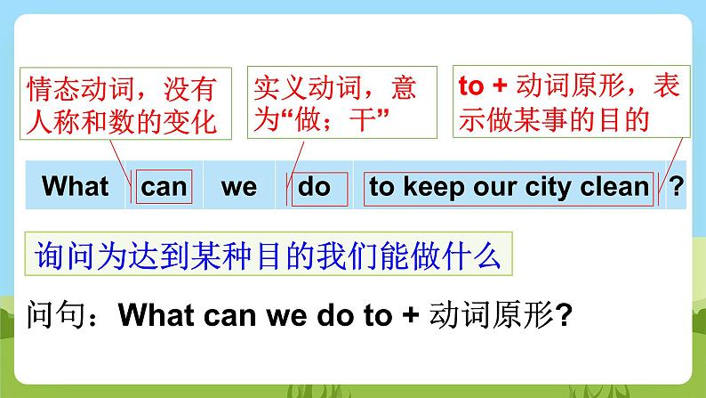 Unit 6 《Keep our city clean Grammar》 timeFun time课件06