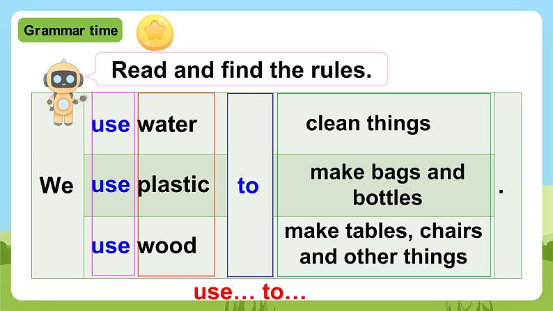 Unit 7 《Protect the Earth Grammar time》Checkout time课件+素材第5页