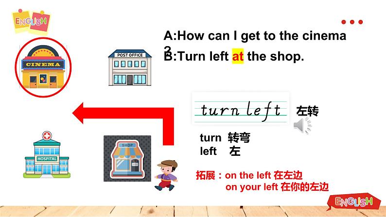 PEP版6上英语unit 1 How can I get there part B learn 课件08