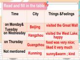 Unit 10 Where were you yesterday？  第2課時(shí)（課件）-2023-2024學(xué)年湘少版（三起）英語(yǔ)五年級(jí)下冊(cè)