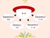 Unit 5 When’s your birthday Part B &C   Mindy（課件）-2024-2025學(xué)年湘少版（三起）英語(yǔ)五年級(jí)下冊(cè)
