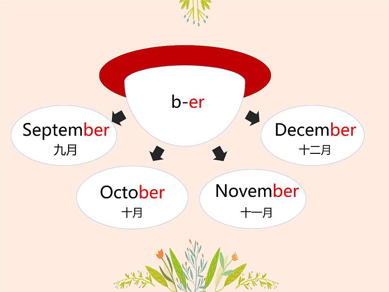 Unit 5 When’s your birthday Part B &C   Mindy（课件）-2024-2025学年湘少版（三起）英语五年级下册第5页