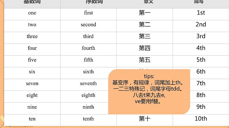 Unit 11 Who was first ？Part A&B（课件）-2023-2024学年湘少版（三起）英语五年级下册04