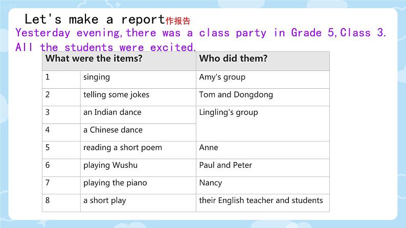 Unit 11 Who was first ？ Part  D（课件）-2023-2024学年湘少版（三起）英语五年级下册104