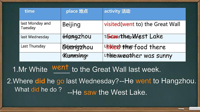Unit 12 Where did you go？ Part A, B &C（课件）-2023-2024学年湘少版（三起）英语五年级下册03
