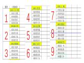 Unit 1 We have new friends.  Lesson 1（课件）-2024-2025学年人教精通版英语五年级上册