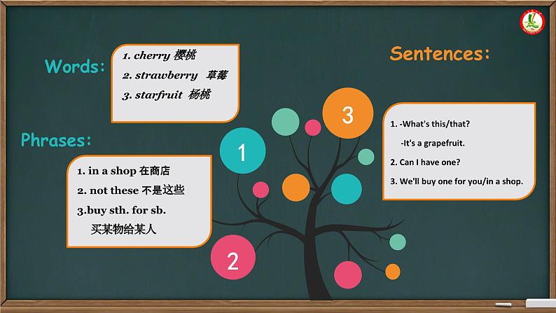 unit 6 It's a grapefruit. Lesson 33-34（课件）-2024-2025学年人教精通版英语五年级上册04