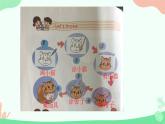 Lesson 1 I am a cat 復(fù)習(xí)（課件）-2024-2025學(xué)年科普版英語(yǔ)三年級(jí)上冊(cè)