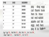 Lesson 9 What colour is the cap（課件）-2024-2025學(xué)年科普版英語三年級上冊
