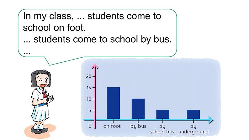 Module 1 Getting to know each other Unit 2 Going to school 第2课时（课件+素材）2024--2025学年 牛津上海版（三起）英语五年级上册07