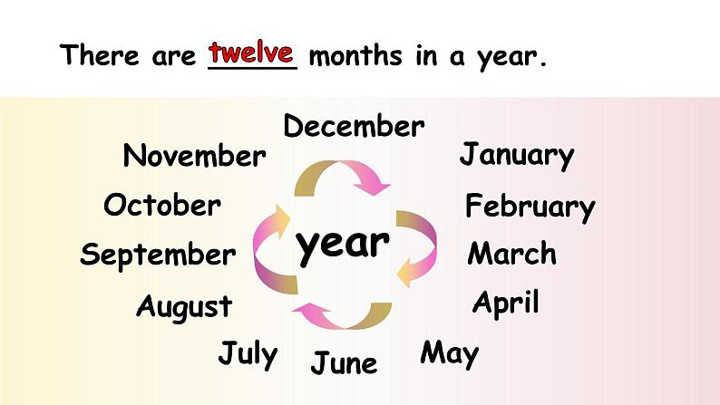 Module 1 Getting to know each other Unit 3 My birthday 第1课时（课件+素材）2024--2025学年 牛津上海版（三起）英语五年级上册03