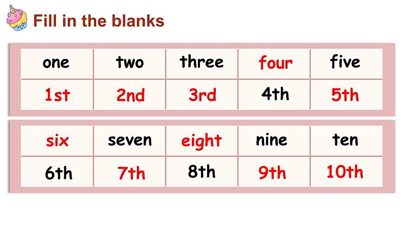 Module 1 Getting to know each other Unit 3 My birthday 第1课时（课件+素材）2024--2025学年 牛津上海版（三起）英语五年级上册08