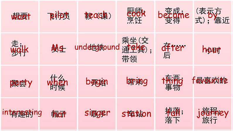 Module 1 Getting to know each other Getting to know each other Revision 1（课件）2024--2025学年 牛津上海版（三起）英语五年级上册02