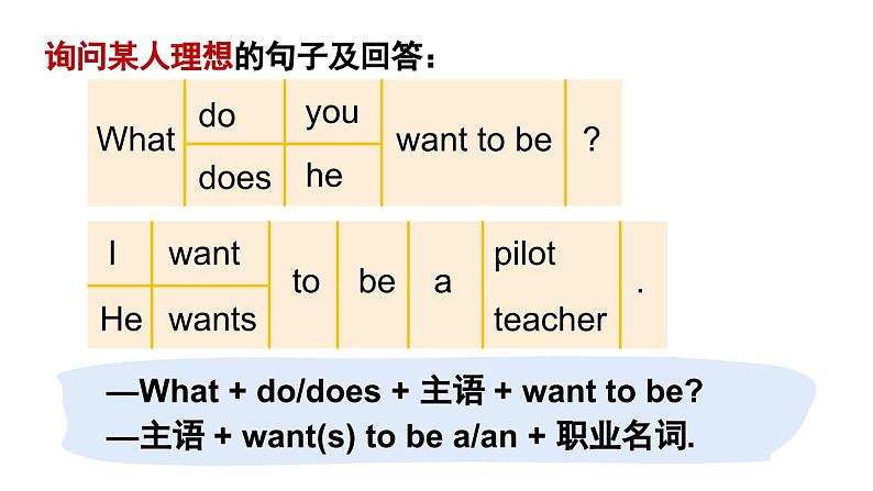 Module 1 Getting to know each other Getting to know each other Revision 1（课件）2024--2025学年 牛津上海版（三起）英语五年级上册06