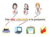 Module 2 Relationships  Unit 4 Grandparents 第3課時（課件+素材）2024--2025學年 牛津上海版（三起）英語五年級上冊