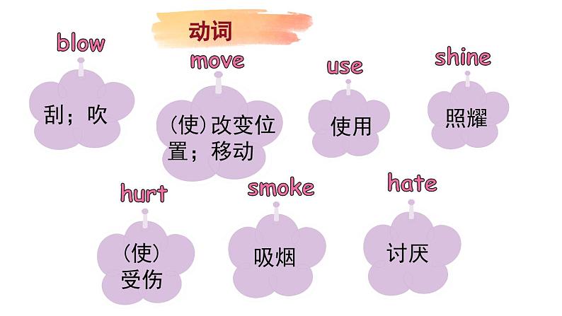 Module 4 The natural world  Revision 4（课件）2024--2025学年 牛津上海版（三起）英语五年级上册02