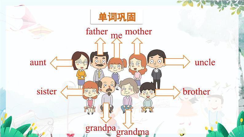 英语 教科版三上U7第2课时 PPT课件02