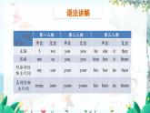 英语教科版年级上册 Module 2  City life  Unit 3 第3课时 PPT课件