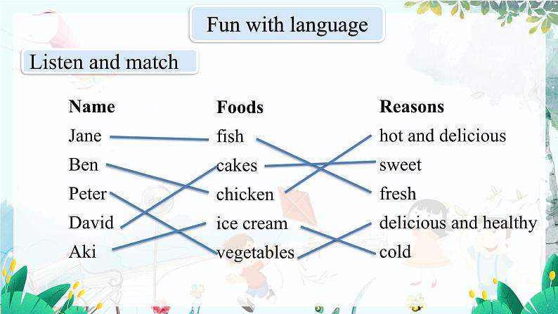 英语教科版五上Module 5  Foods we need  Unit 10   Different tastes第2课时 PPT课件05