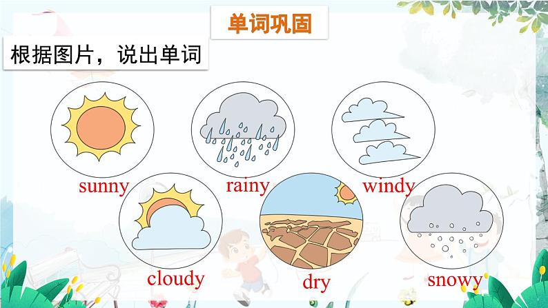 英语教科版五上Module 6  Weather  Unit 11   What's the weather like today?第2课时 PPT课件02